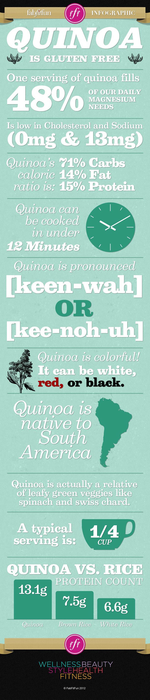 quinoa-infographic-large-green